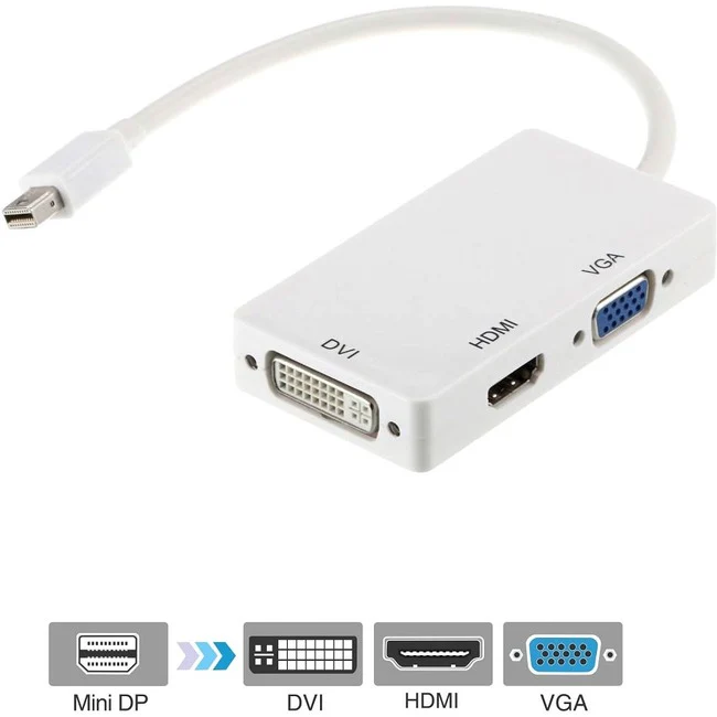 Axiom DVI/HDMI/Mini DisplayPort/VGA A/V Cable